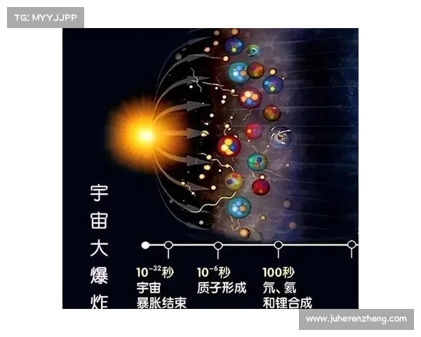 多维度视角下星系演化过程的探索与研究方法 多维度视角下星系演化过程的探索与研究方法