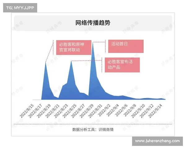 五大成功文化IP改编案例分析及其对市场影响的深度解读 五大成功文化IP改编案例分析及其对市场影响的深度解读