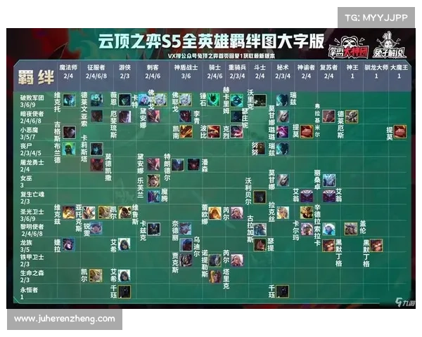 云顶之弈4.5版本改动解析及其对游戏策略和玩家体验的深远影响 云顶之弈4.5版本改动解析及其对游戏策略和玩家体验的深远影响